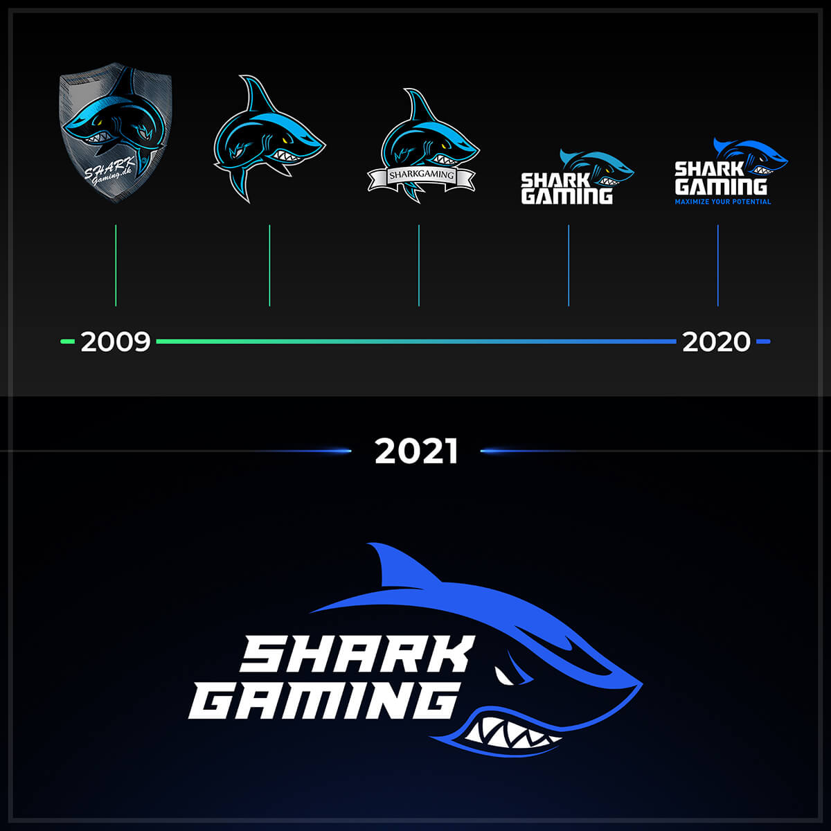 Shark Gaming Timeline 2009-2021